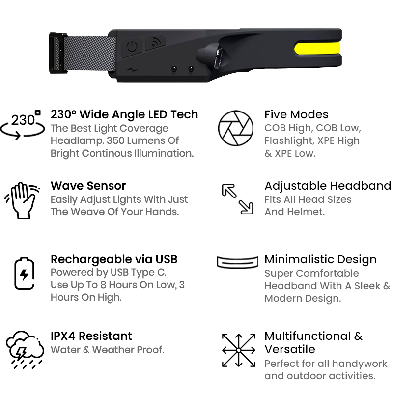 230° LED Headlamp USB Rechargeable